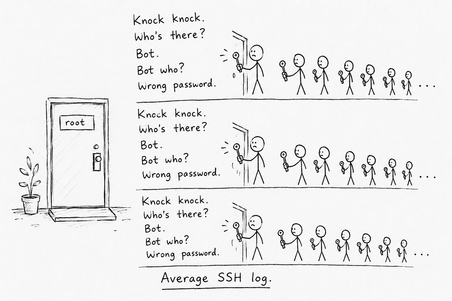 SSH login attempts from IP addresses around the world shown on a light map